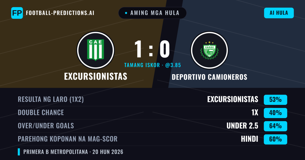 Aming mga hula: Excursionistas vs Deportivo Camioneros — Excursionistas — Manalo (53%); Under 2.5; Parehong magbubuo: Hindi