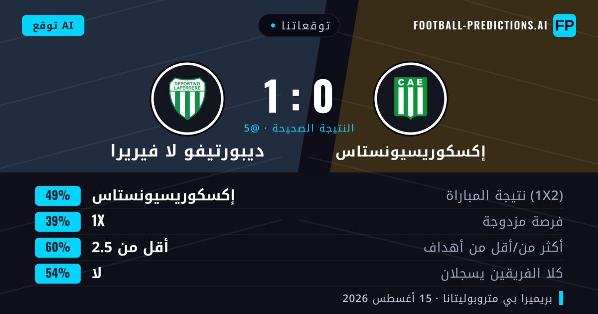 توقعاتنا: إكسكوريسيونستاس ضد ديبورتيفو لا فيريرا — إكسكوريسيونستاس — فوز (49%); أقل من 2.5; لا يسجل الطرفان