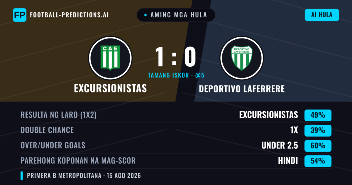Aming mga hula: Excursionistas vs Deportivo Laferrere — Excursionistas — Manalo (49%); Under 2.5; Parehong magbubuo: Hindi