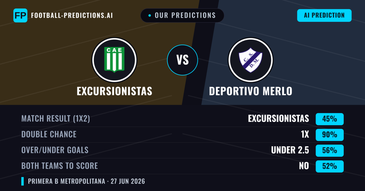 Our Predictions: Excursionistas vs Deportivo Merlo — Excursionistas — Win (56%); under 2.5; Both teams to score: No
