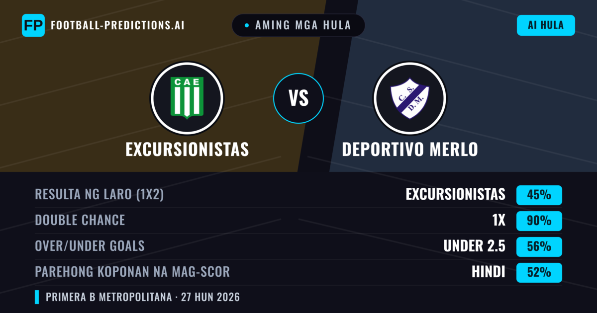 Aming mga hula: Excursionistas vs Deportivo Merlo — Excursionistas — Manalo (56%); Under 2.5; Parehong magbubuo: Hindi