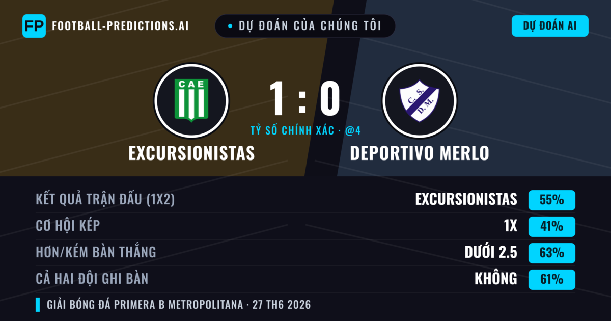 Dự đoán của chúng tôi: Excursionistas vs Deportivo Merlo — Excursionistas — Thắng (56%); Ít hơn 2.5; Cả hai ghi bàn: Không