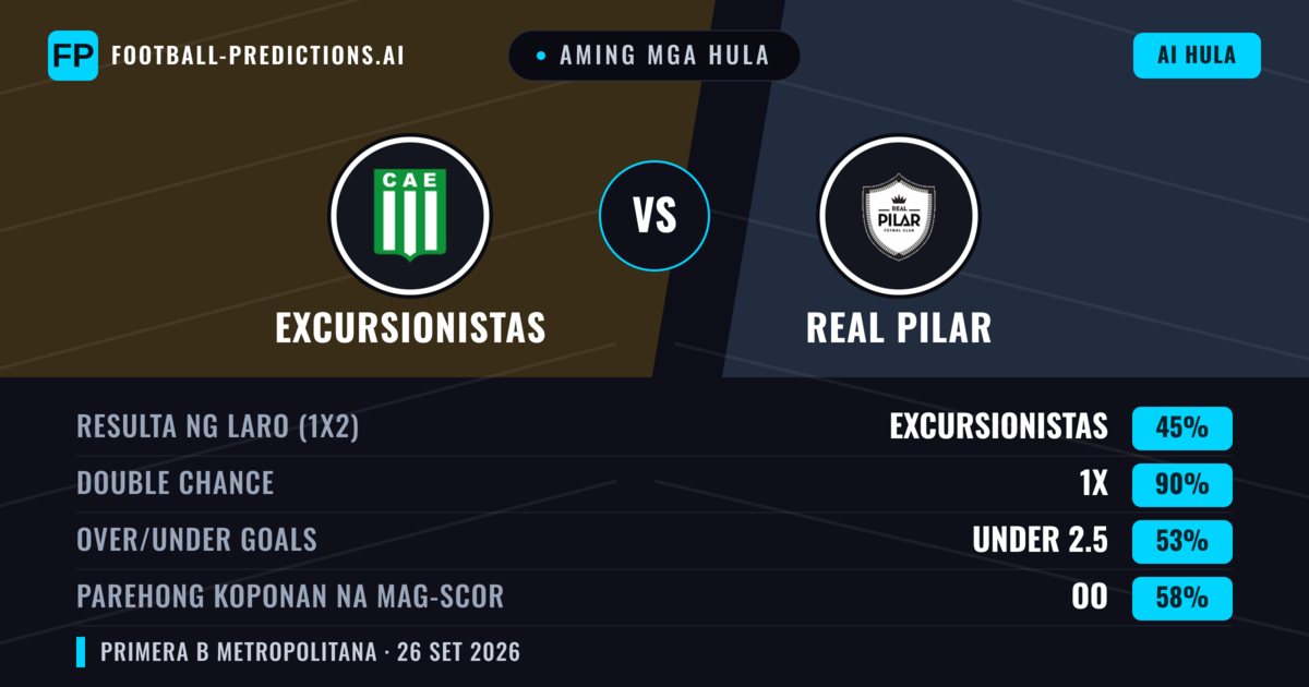 Aming mga hula: Excursionistas vs Real Pilar — Draw (45%); Under 2.5; Parehong magbubuo: Oo