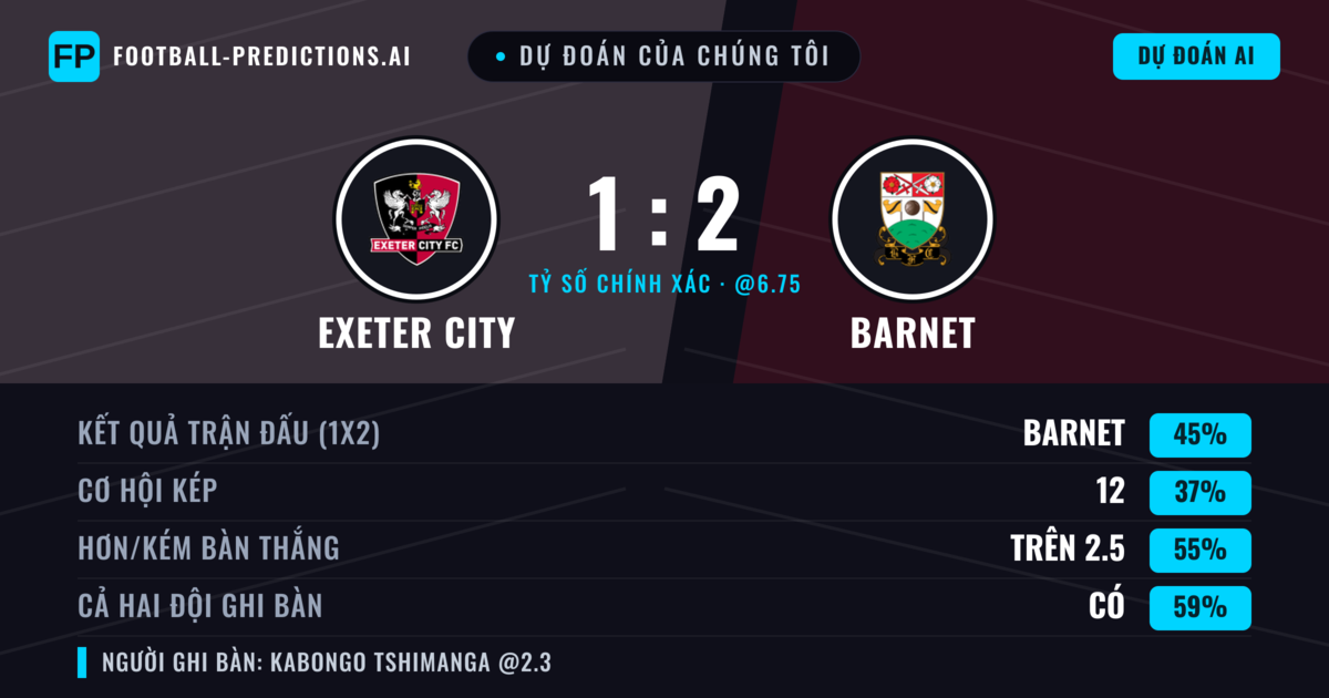 Dự đoán của chúng tôi: Exeter City vs Barnet — Barnet — Thắng (50%); Hơn 2.5; Cả hai ghi bàn: Có