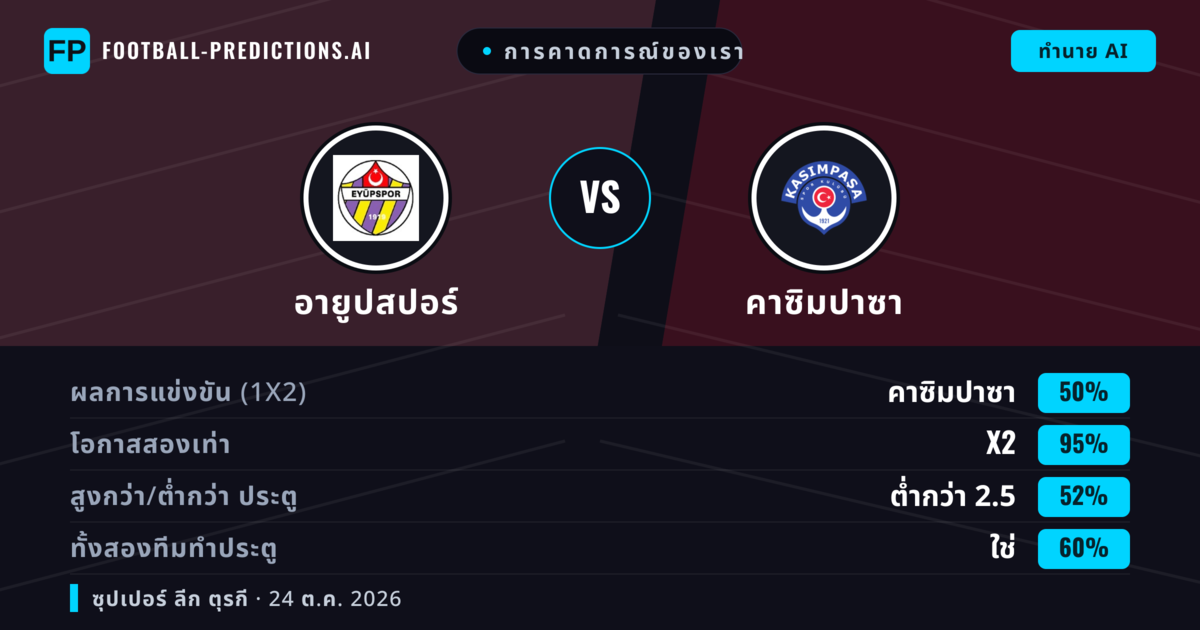การคาดการณ์ของเรา: อายูปสปอร์ vs คาซิมปาซา — เสมอ (50%); ต่ำกว่า 2.5; ทั้งสองทีมทำประตู: ใช่
