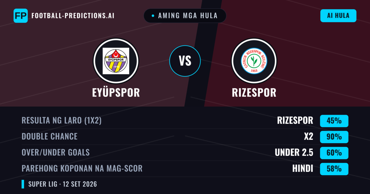 Aming mga hula: Eyüpspor vs Rizespor — Draw (45%); Under 2.5; Parehong magbubuo: Hindi