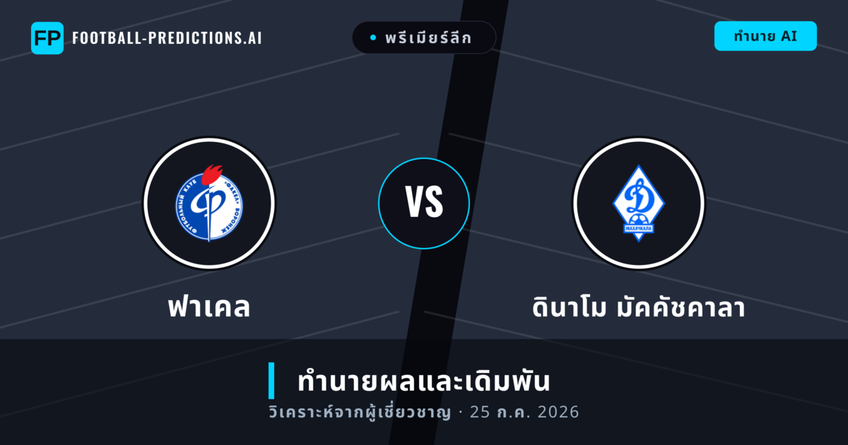ฟาเคล พบ ดินาโม มัคคัชคาลา — ทำนายผลและพรีวิวการแข่งขัน