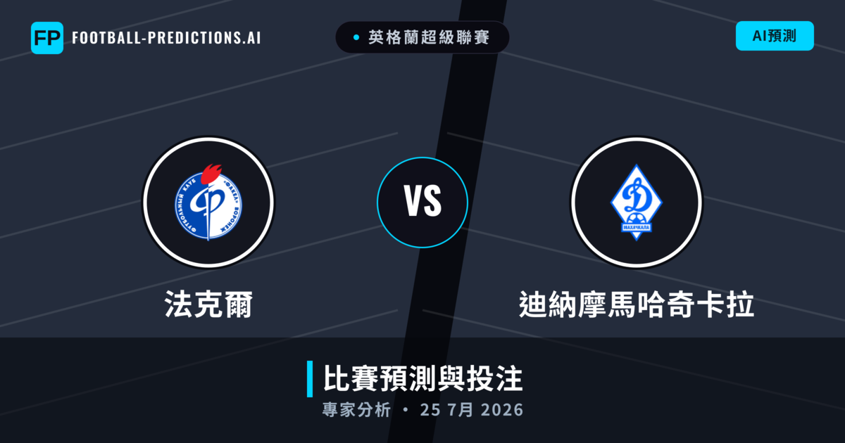 法克爾 vs 迪納摩馬哈奇卡拉 — 比赛预测和前瞻