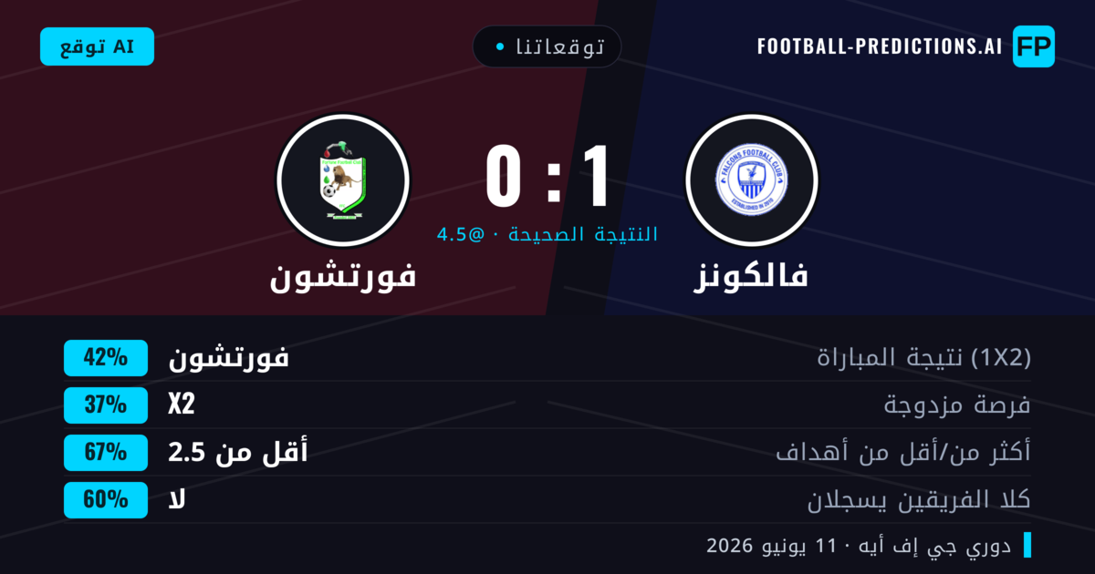توقعاتنا: فالكونز ضد فورتشون — فورتشون — فوز (42%); أقل من 2.5; لا يسجل الطرفان