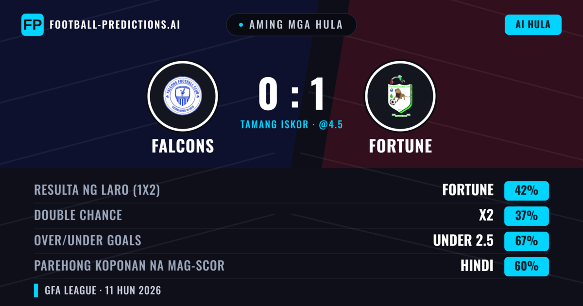 Aming mga hula: Falcons vs Fortune — Fortune — Manalo (42%); Under 2.5; Parehong magbubuo: Hindi