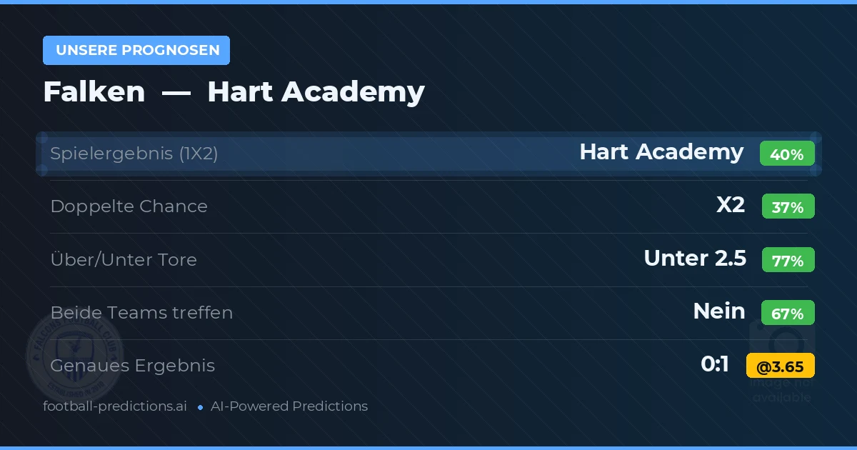 Unsere Prognosen: Falken vs Hart Academy — Hart Academy — Sieg (38%); Unter 2.5; Beide treffen: Nein