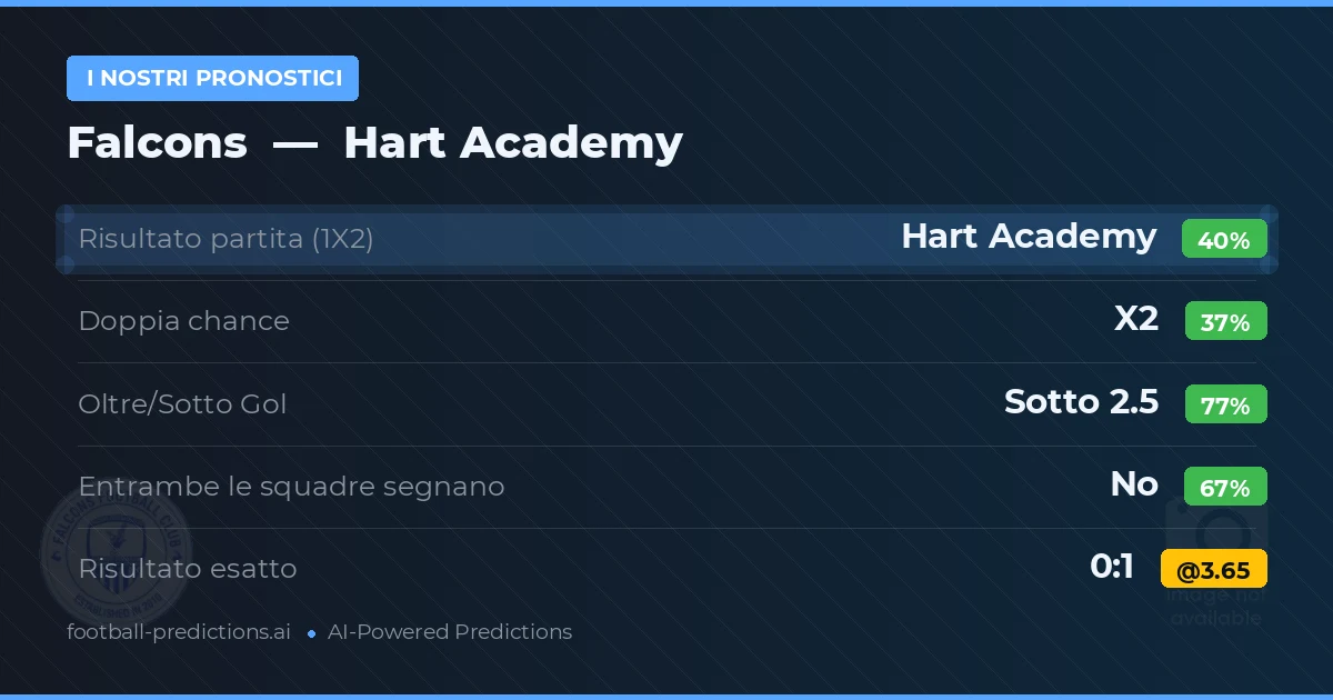 I nostri pronostici: Falcons vs Hart Academy — Hart Academy — Vince (38%); Sotto 2.5; Entrambe segnano: No