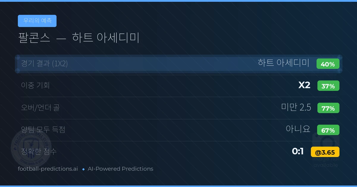 우리의 예측: 팔콘스 vs 하트 아세디미 — 하트 아세디미 — 승리 (38%); 미만 2.5; 양팀 모두 득점: 아니오
