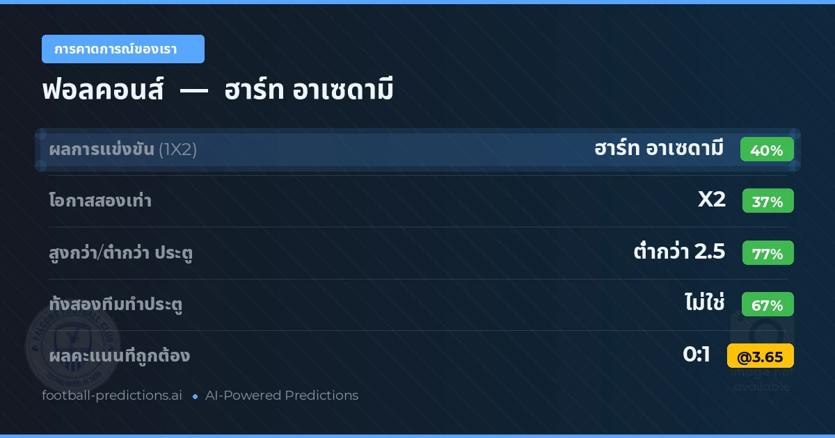 การคาดการณ์ของเรา: ฟอลคอนส์ vs ฮาร์ท อาเซดามี — ฮาร์ท อาเซดามี — ชนะ (38%); ต่ำกว่า 2.5; ทั้งสองทีมทำประตู: ไม่ใช่