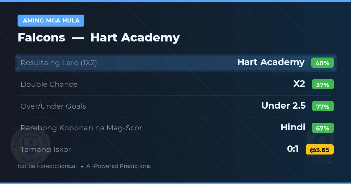 Aming mga hula: Falcons vs Hart Academy — Hart Academy — Manalo (38%); Under 2.5; Parehong magbubuo: Hindi
