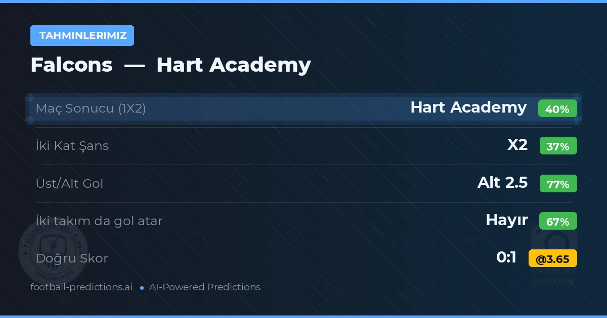 Tahminlerimiz: Falcons vs Hart Academy — Hart Academy — Kazanmak (38%); Alt 2.5; İki taraf da gol atar: Hayır