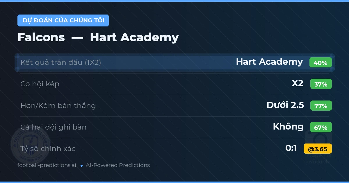 Dự đoán của chúng tôi: Falcons vs Hart Academy — Hart Academy — Thắng (38%); Ít hơn 2.5; Cả hai ghi bàn: Không