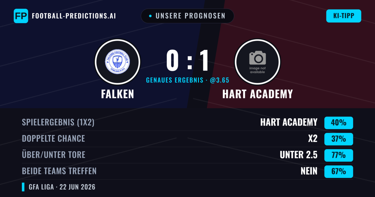 Unsere Prognosen: Falken vs Hart Academy — Hart Academy — Sieg (40%); Unter 2.5; Beide treffen: Nein