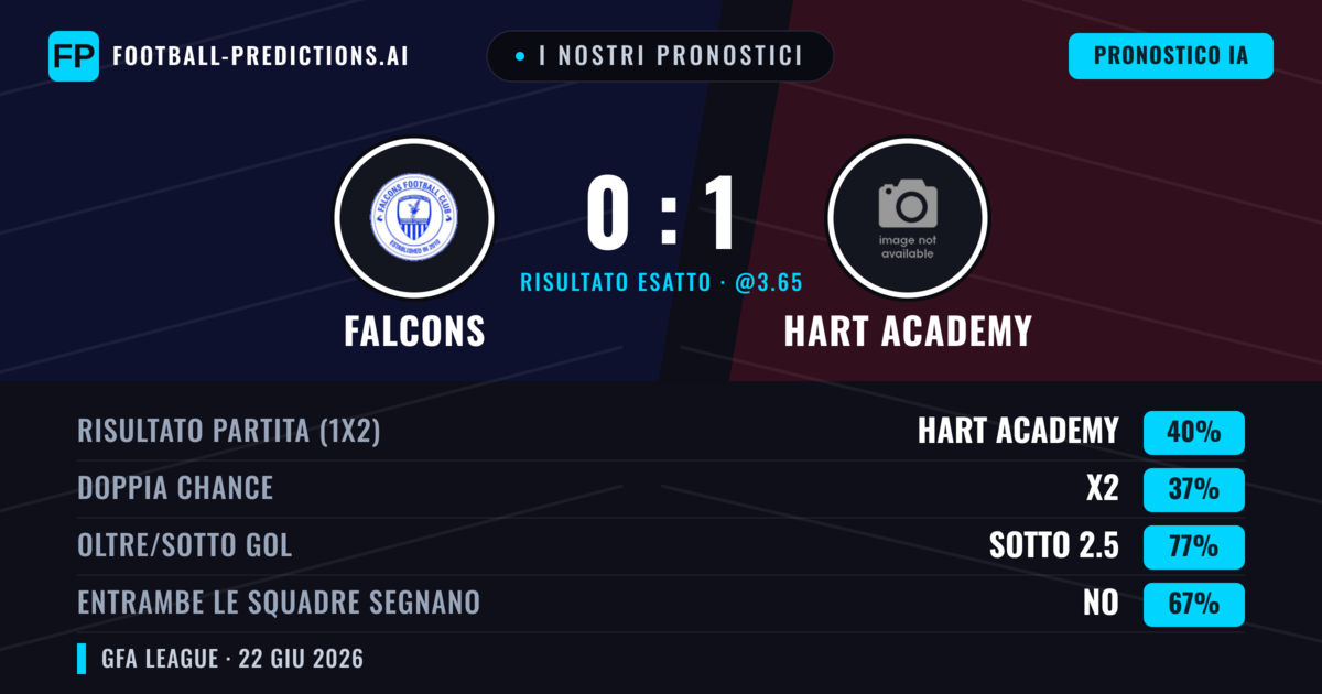 I nostri pronostici: Falcons vs Hart Academy — Hart Academy — Vince (40%); Sotto 2.5; Entrambe segnano: No