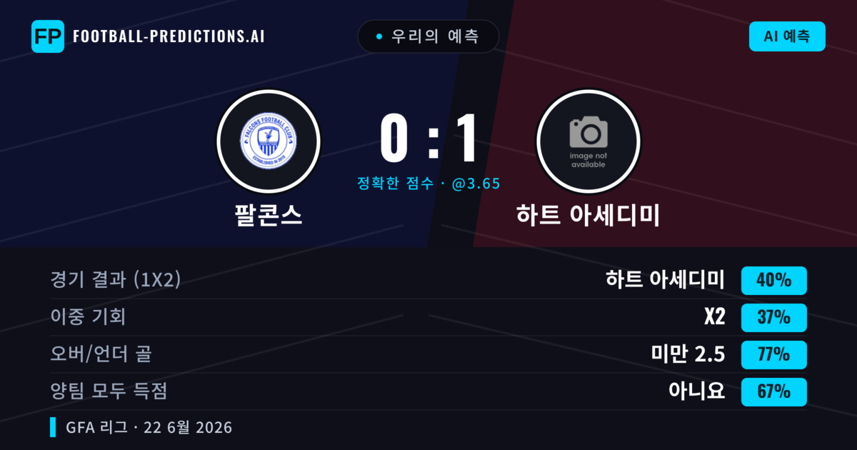 우리의 예측: 팔콘스 vs 하트 아세디미 — 하트 아세디미 — 승리 (40%); 미만 2.5; 양팀 모두 득점: 아니오