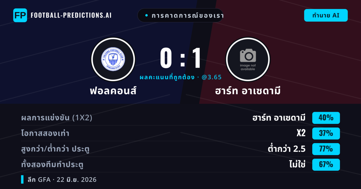 การคาดการณ์ของเรา: ฟอลคอนส์ vs ฮาร์ท อาเซดามี — ฮาร์ท อาเซดามี — ชนะ (40%); ต่ำกว่า 2.5; ทั้งสองทีมทำประตู: ไม่ใช่