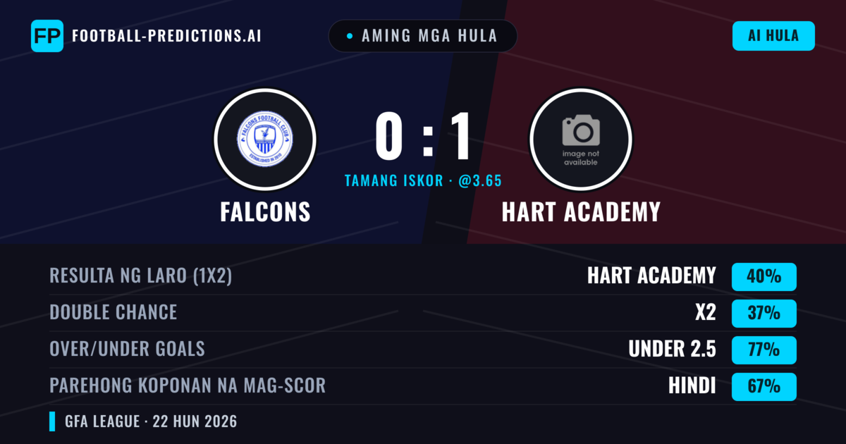 Aming mga hula: Falcons vs Hart Academy — Hart Academy — Manalo (40%); Under 2.5; Parehong magbubuo: Hindi