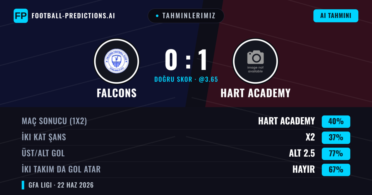 Tahminlerimiz: Falcons vs Hart Academy — Hart Academy — Kazanmak (40%); Alt 2.5; İki taraf da gol atar: Hayır