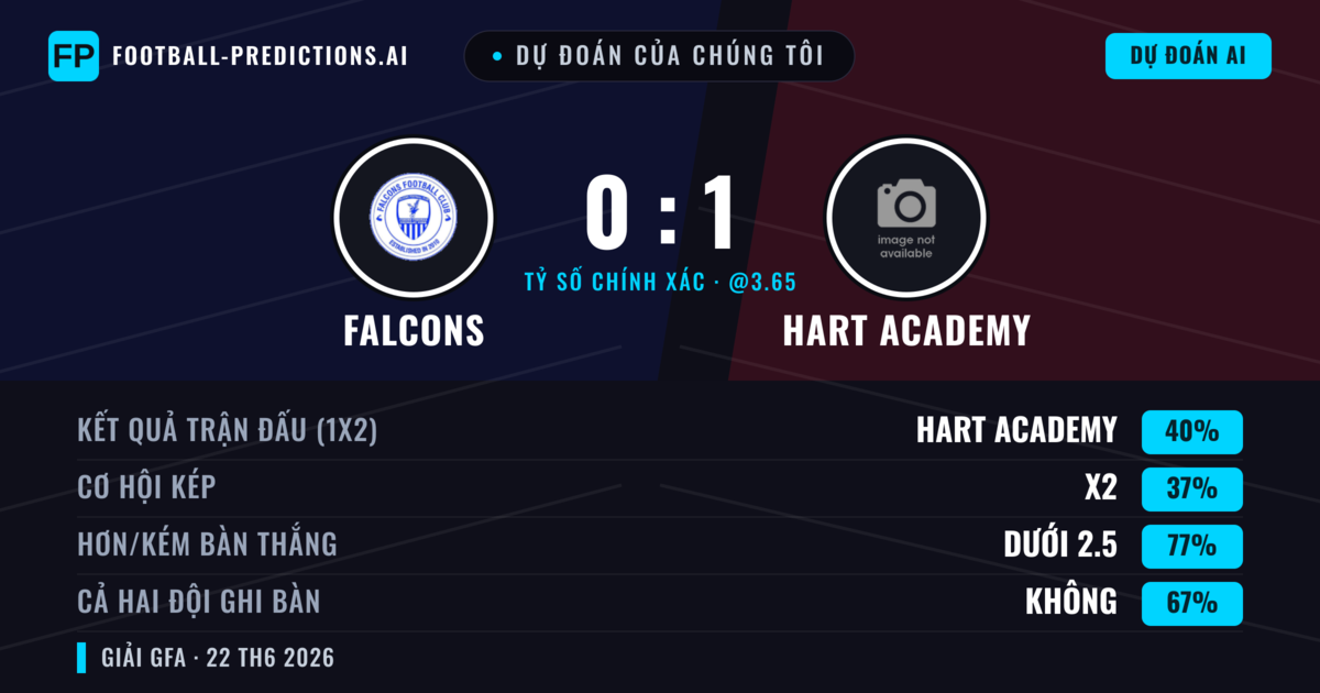 Dự đoán của chúng tôi: Falcons vs Hart Academy — Hart Academy — Thắng (40%); Ít hơn 2.5; Cả hai ghi bàn: Không