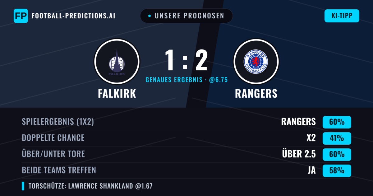 Unsere Prognosen: Falkirk vs Rangers — Rangers — Sieg (60%); Über 2.5; Beide treffen: Ja
