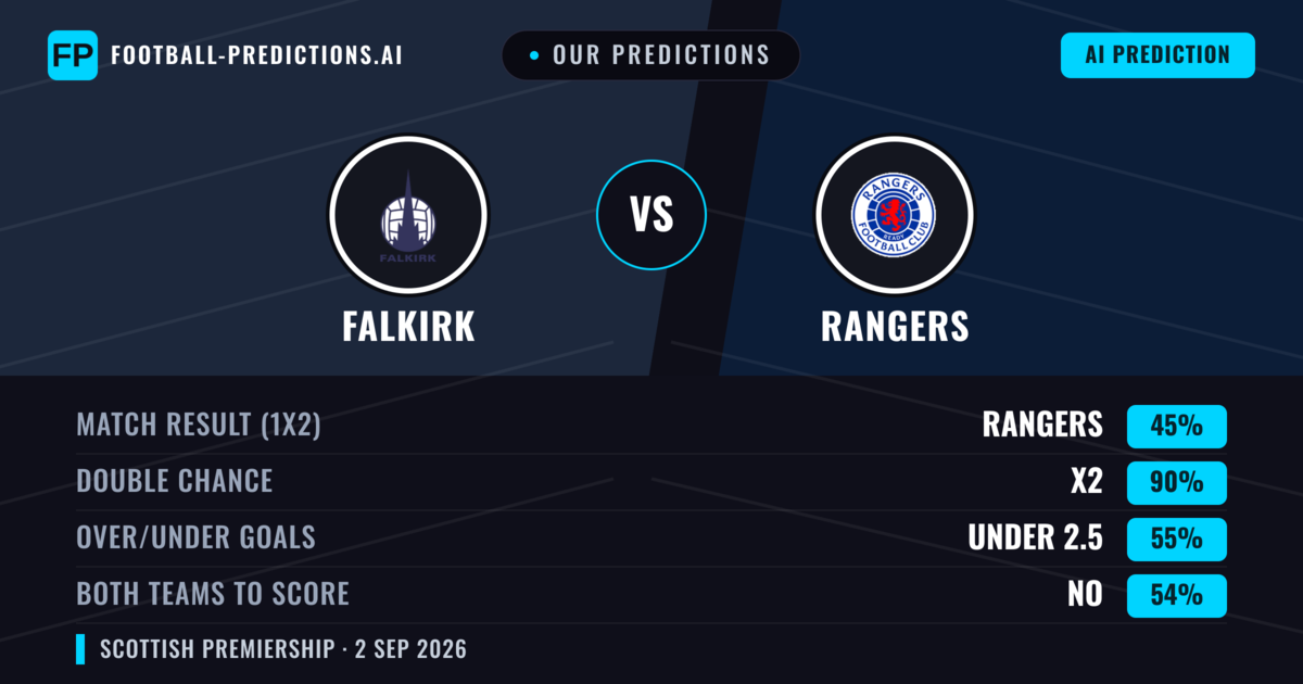 Our Predictions: Falkirk vs Rangers — Rangers — Win (60%); over 2.5; Both teams to score: Yes