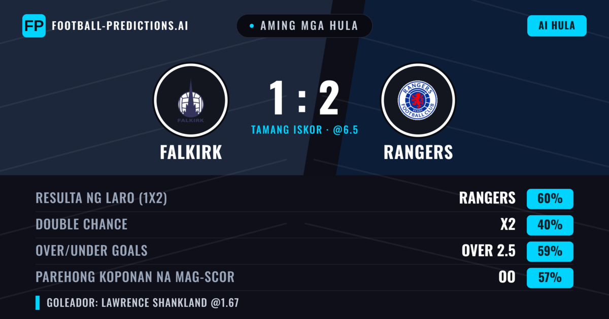 Aming mga hula: Falkirk vs Rangers — Rangers — Manalo (60%); Over 2.5; Parehong magbubuo: Oo