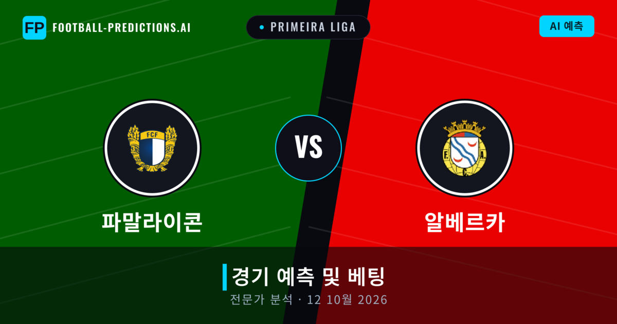 파말라이콘 대 알베르카 — 경기 예측 및 프리뷰