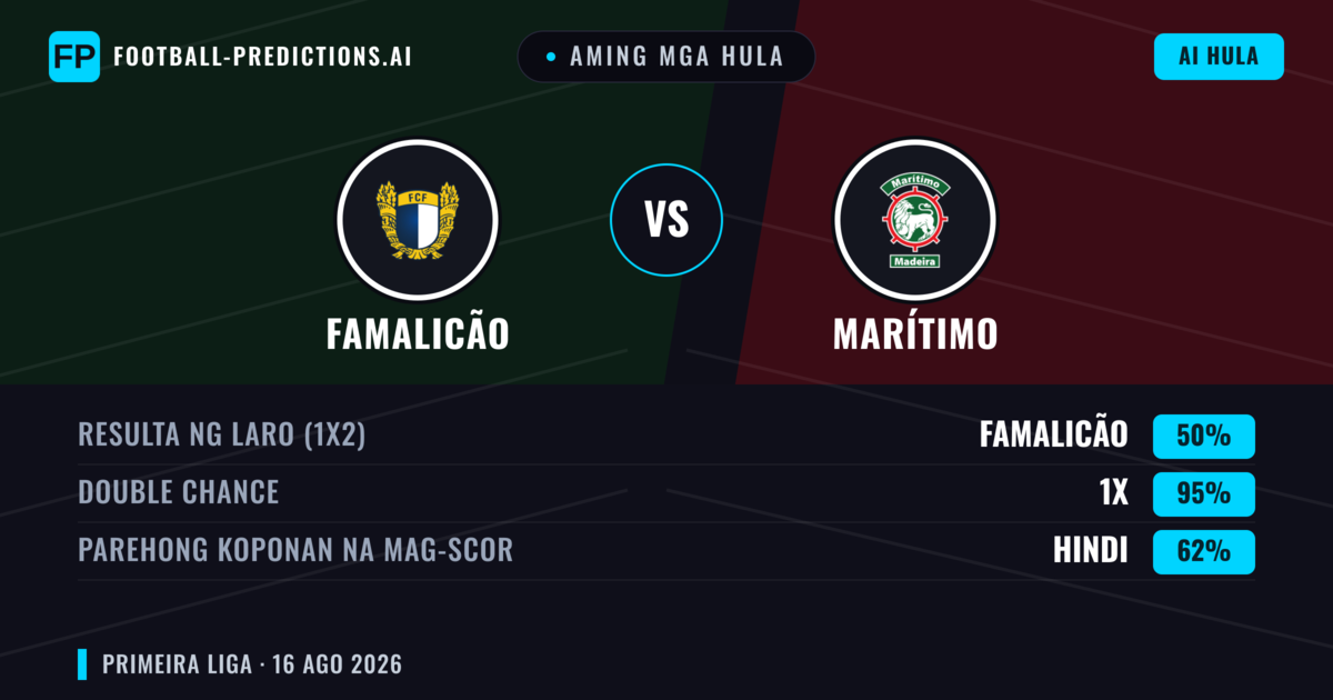 Aming mga hula: Famalicão vs Marítimo — Famalicão — Manalo (55%); Under 2.5; Parehong magbubuo: Hindi