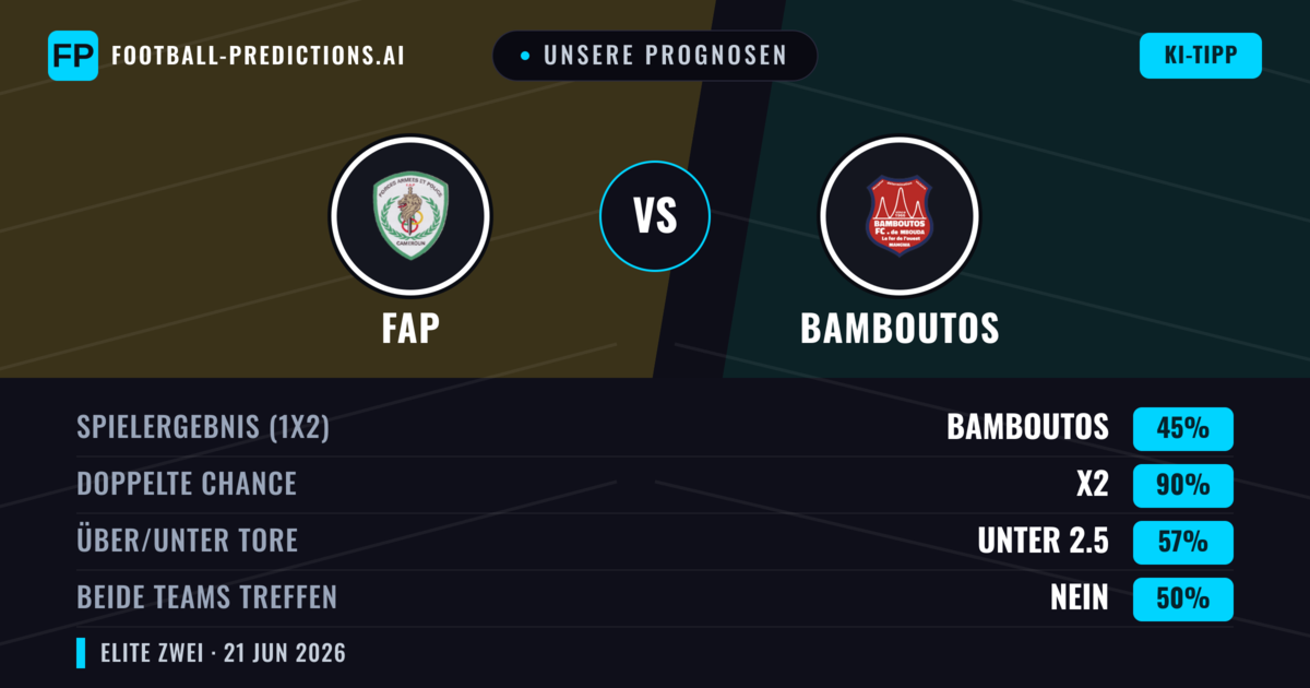 Unsere Prognosen: FAP vs Bamboutos — Unentschieden (45%); Unter 2.5; Beide treffen: Nein