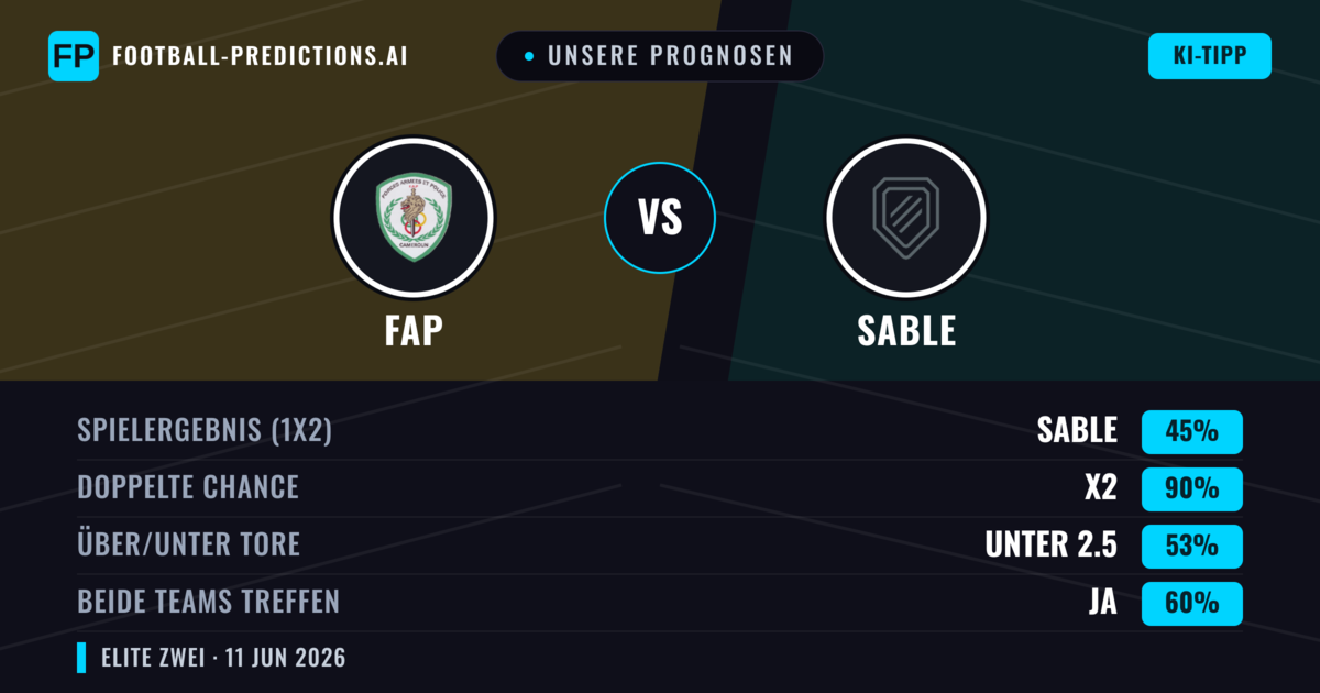 Unsere Prognosen: FAP vs Sable — Unentschieden (45%); Unter 2.5; Beide treffen: Ja