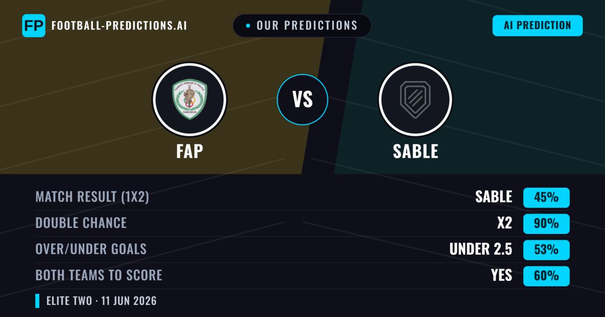 Our Predictions: FAP vs Sable — Draw (45%); under 2.5; Both teams to score: Yes