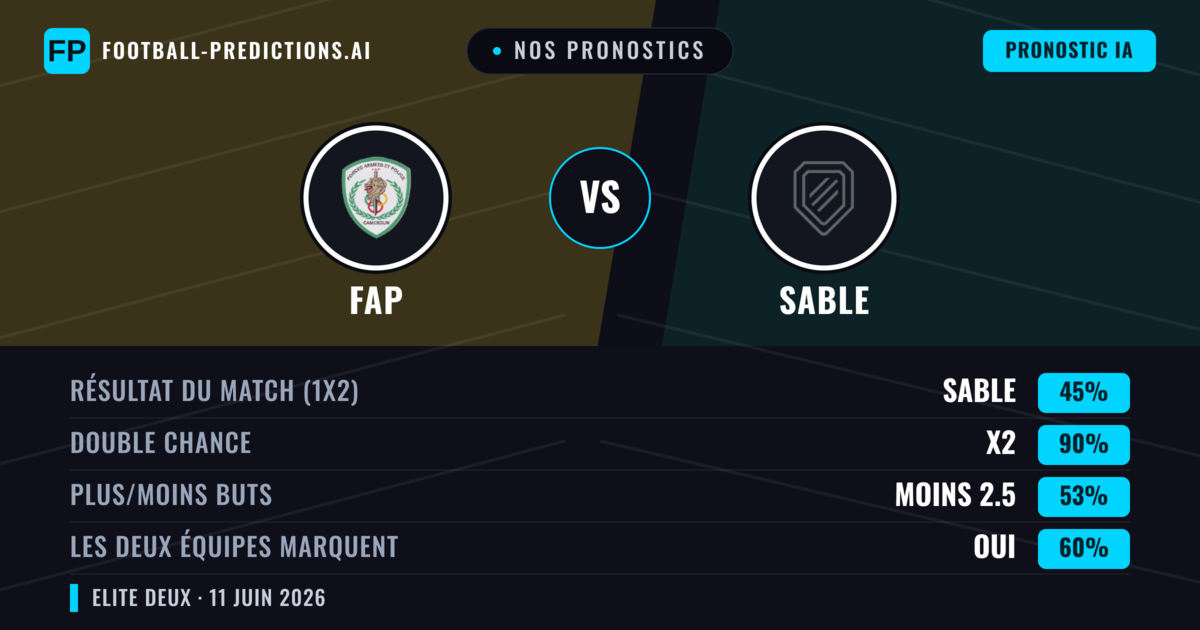 Nos pronostics: FAP vs Sable — Nul (45%); Moins 2.5; Les deux marquent : Oui