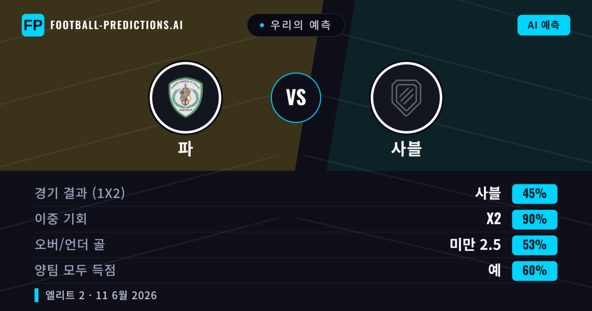 우리의 예측: 파 vs 사블 — 무승부 (45%); 미만 2.5; 양팀 모두 득점: 예