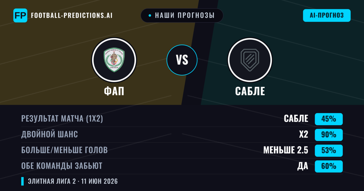 Наши прогнозы: ФАП против Сабле — Ничья (45%); Меньше 2.5; Обе забьют Да
