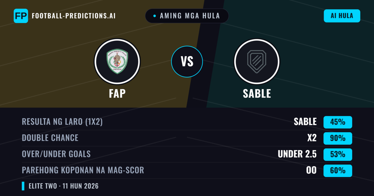 Aming mga hula: FAP vs Sable — Draw (45%); Under 2.5; Parehong magbubuo: Oo