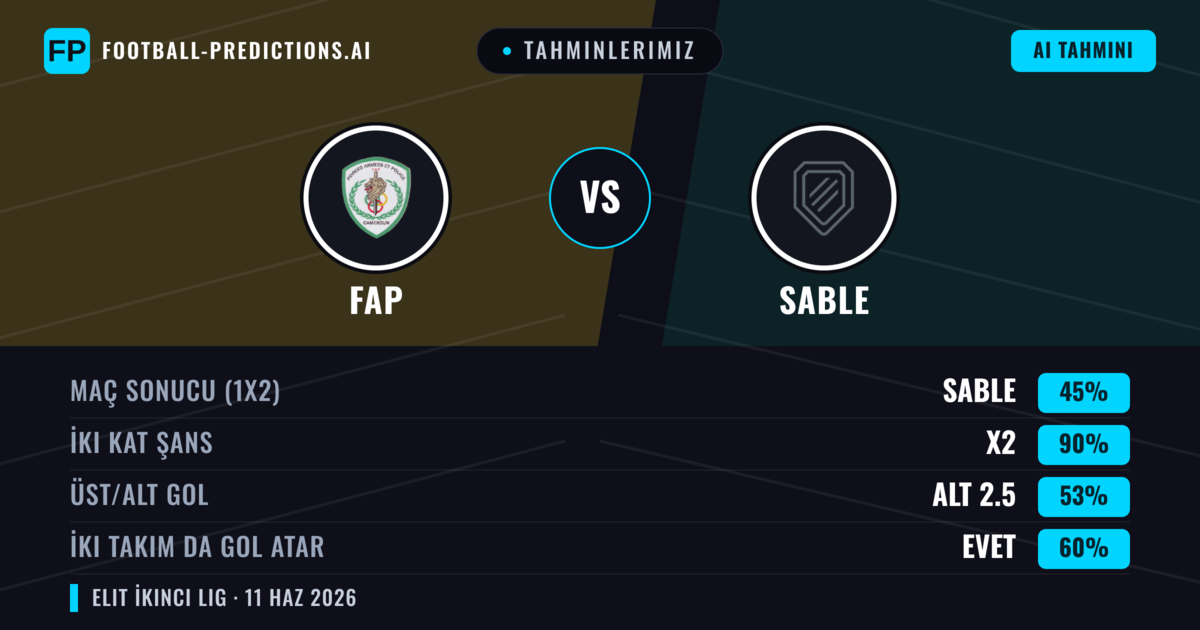 Tahminlerimiz: FAP vs Sable — Beraberlik (45%); Alt 2.5; İki taraf da gol atar: Evet