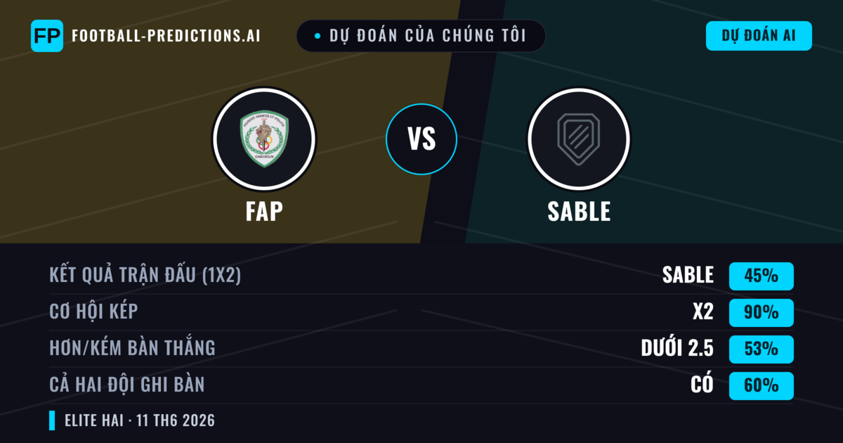 Dự đoán của chúng tôi: FAP vs Sable — Hòa (45%); Ít hơn 2.5; Cả hai ghi bàn: Có