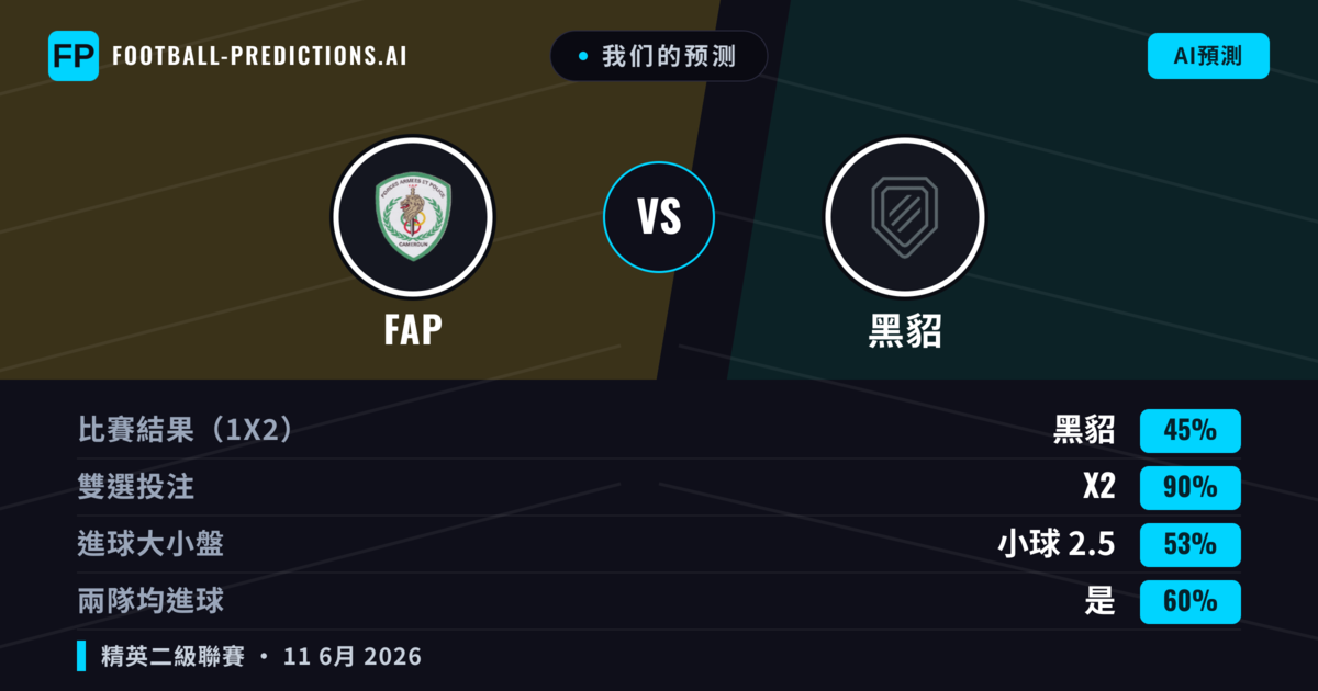 我们的预测: FAP 對 黑貂 — 平 (45%); 小球 2.5; 有進球