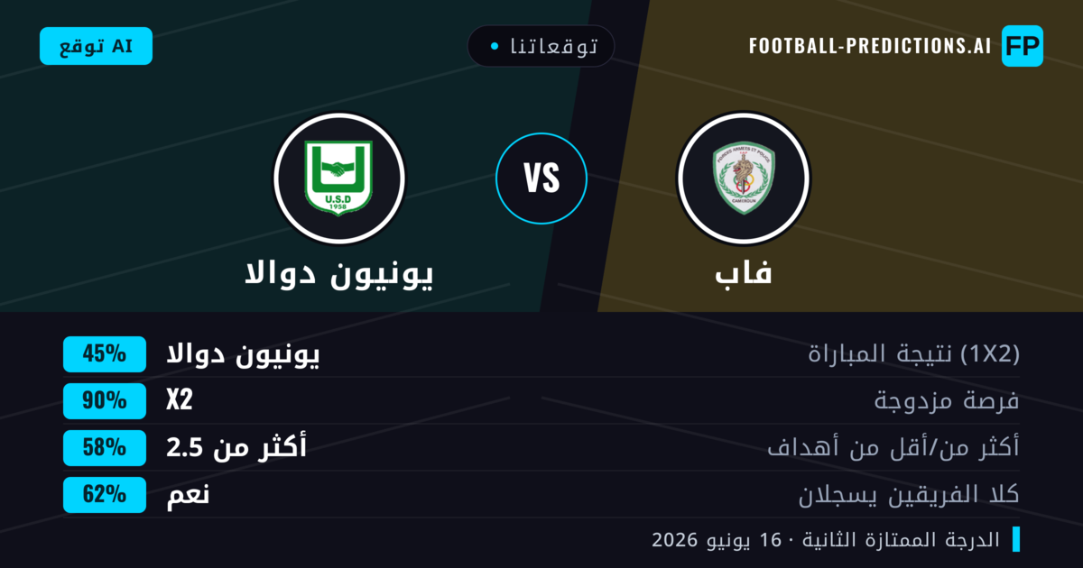 توقعاتنا: فاب ضد يونيون دوالا — تعادل (45%); أكثر من 2.5; هدفين أو أكثر