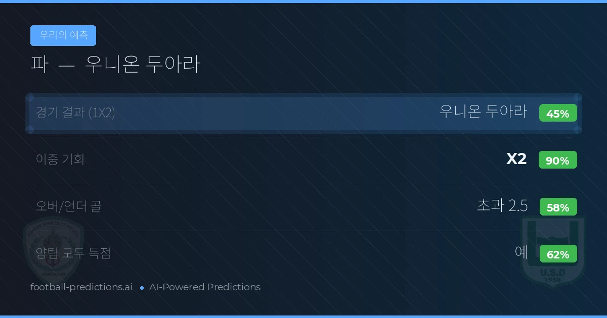 우리의 예측: 파 vs 우니온 두아라