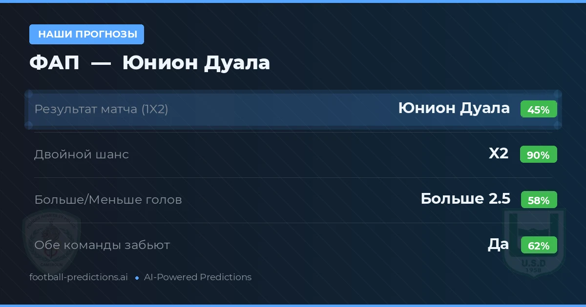 Наши прогнозы: ФАП против Юнион Дуала