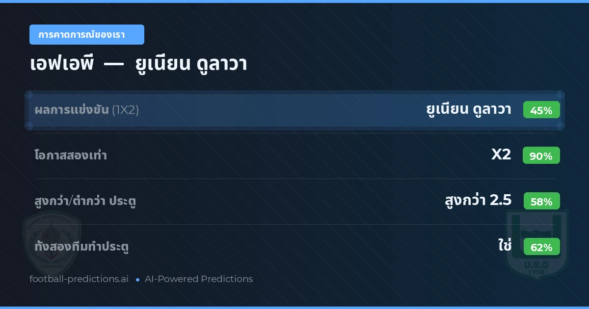 การคาดการณ์ของเรา: เอฟเอพี vs ยูเนียน ดูลาวา