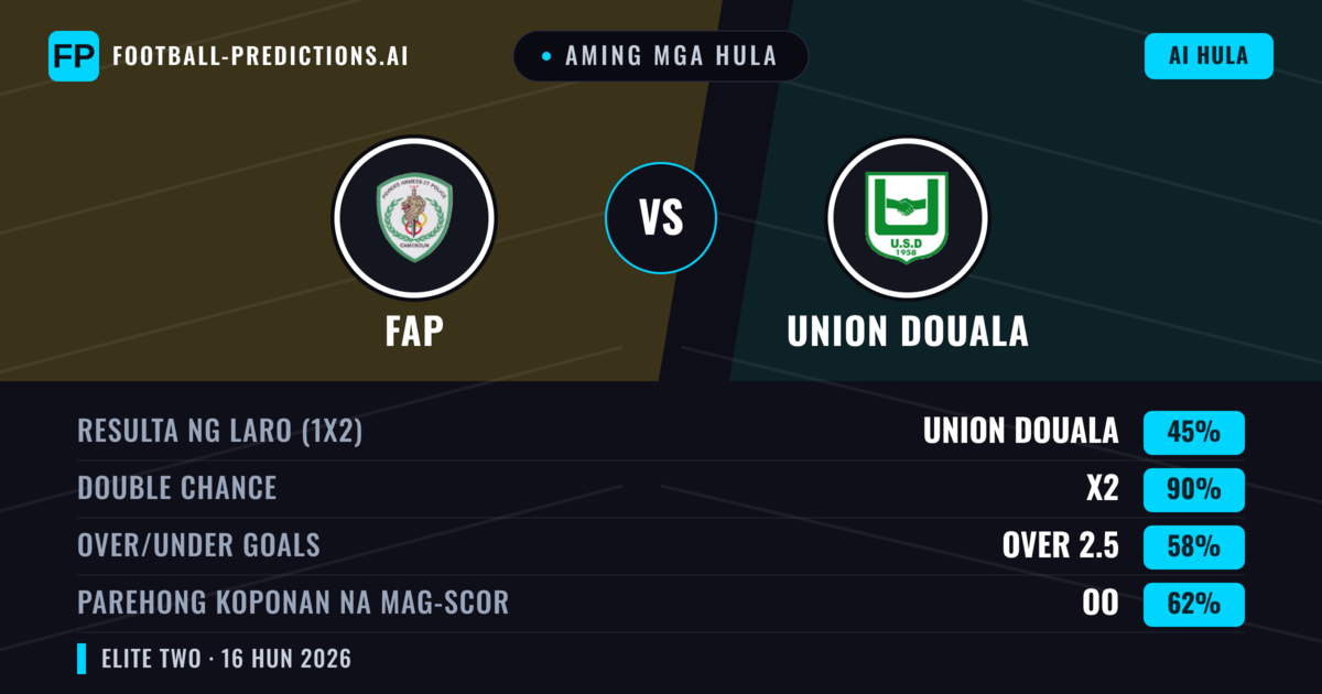 Aming mga hula: FAP vs Union Douala — Draw (45%); Over 2.5; Parehong magbubuo: Oo
