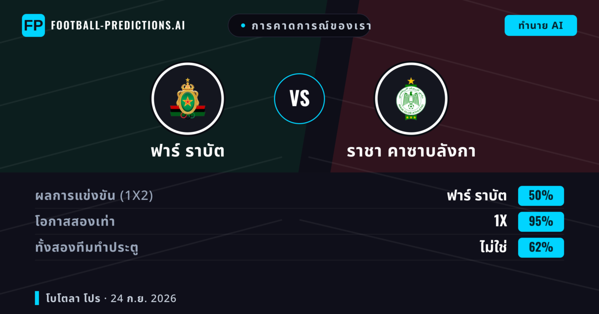 การคาดการณ์ของเรา: ฟาร์ ราบัต vs ราชา คาซาบลังกา — เสมอ (50%); ทั้งสองทีมทำประตู: ไม่ใช่
