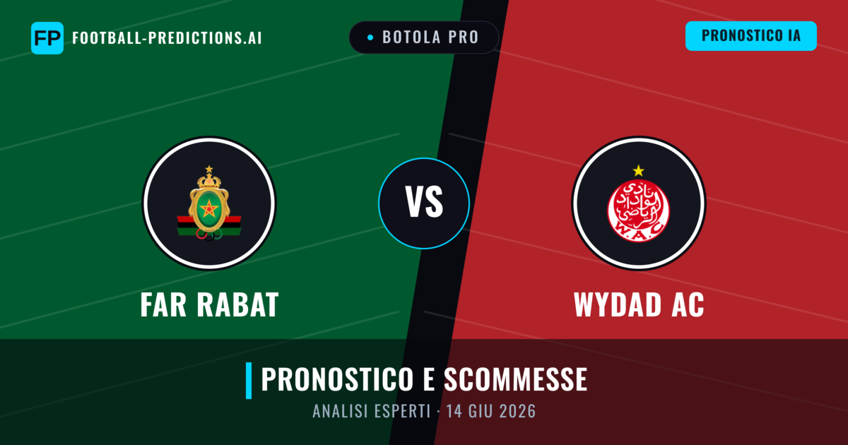 FAR Rabat vs Wydad AC — pronostico e anteprima del match